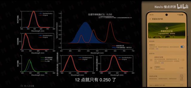 来了！荣耀GT绿洲护眼屏实测曝光PP电子APP电竞游戏党真香屏幕