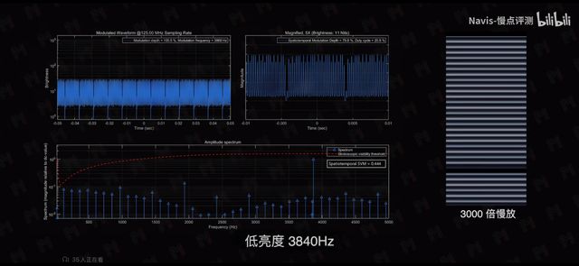 来了！荣耀GT绿洲护眼屏实测曝光PP电子APP电竞游戏党真香屏幕(图4)
