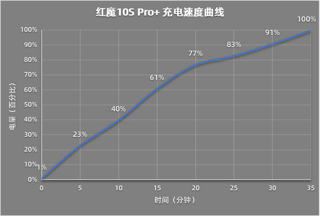 Pro+评测：游戏手机的终极答案PP模拟器免费试玩入口红魔10S(图5)