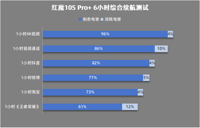 Pro+评测：游戏手机的终极答案PP模拟器免费试玩入口红魔10S(图28)